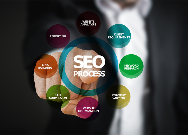 graphic of SEO process with circles of each element around it
