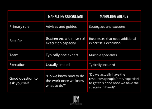 marketing consultant vs. marketing agency_chart chart showing difference between marketing consultant and marketing agency
